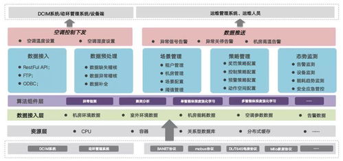 浩鯨科技連續兩年榮登最佳人工智能公司TOP30榜單，引領軟件科技領域技術創新