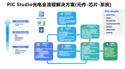 引領(lǐng)創(chuàng)新，賦能未來 探索軟件科技領(lǐng)域的技術(shù)開發(fā)先鋒