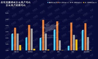 在線客服領域風起云涌 資本看好與技術開發雙輪驅動，加快產業發展