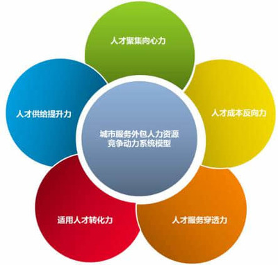人力資源管理 不僅是“容易就業”，更是專業服務的藝術