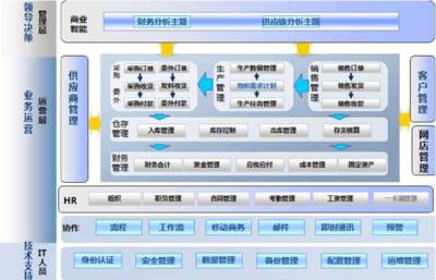 金蝶KIS旗艦版人力資源服務模塊使用手冊